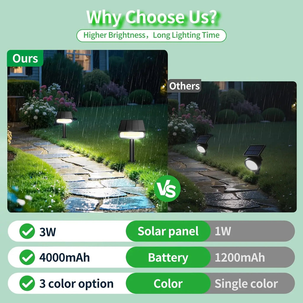 Spot solaire de jardin avec batterie de 4000 mAh et trois modes de couleur – Sylvélor