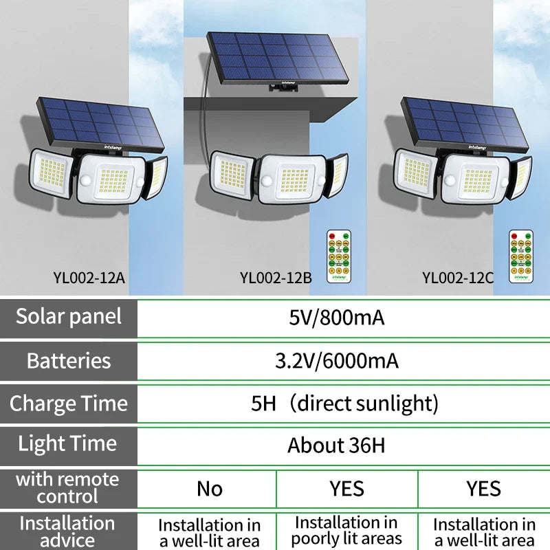 lampes solaires extérieures avec détecteur de mouvement et éclairage large