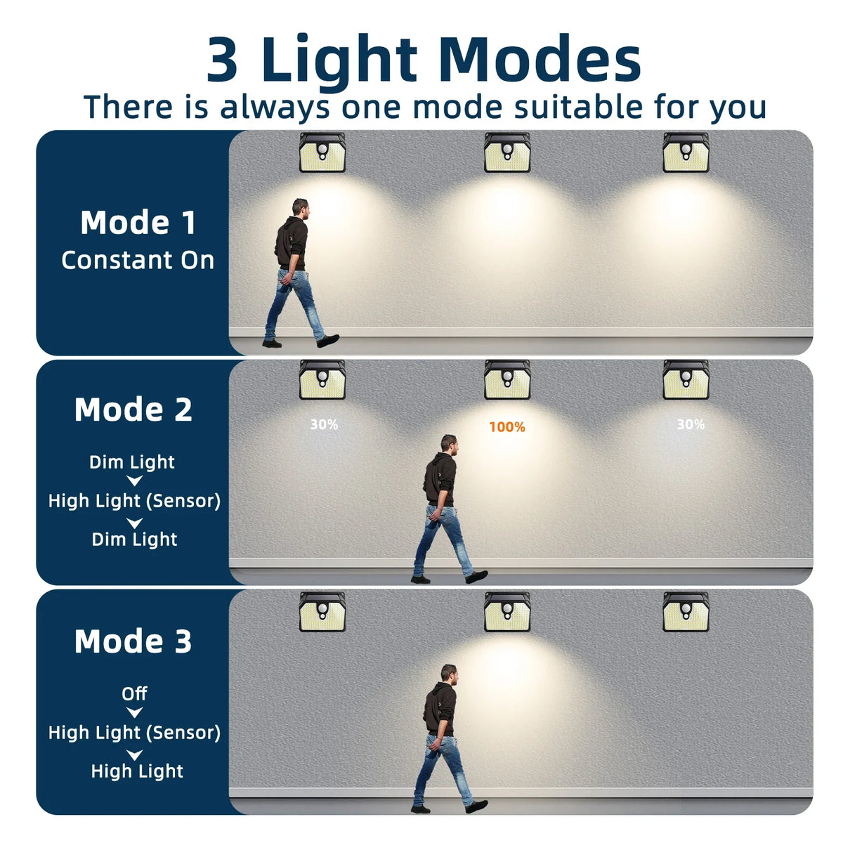 Applique solaire extérieure 194 LED avec détecteur de mouvement et trois modes – Sentélie