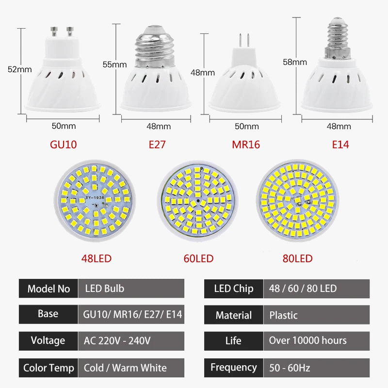 Ampoule led mr16 gu10 lot de dix projecteurs intérieurs Gabriel Chant - Une Lumière pour Vos Luminaires