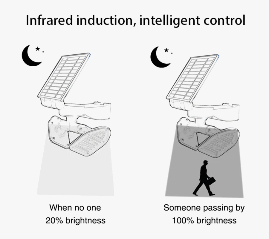 Applique murale — Solaires LED pour éclairage extérieur décoratif jardin et cour