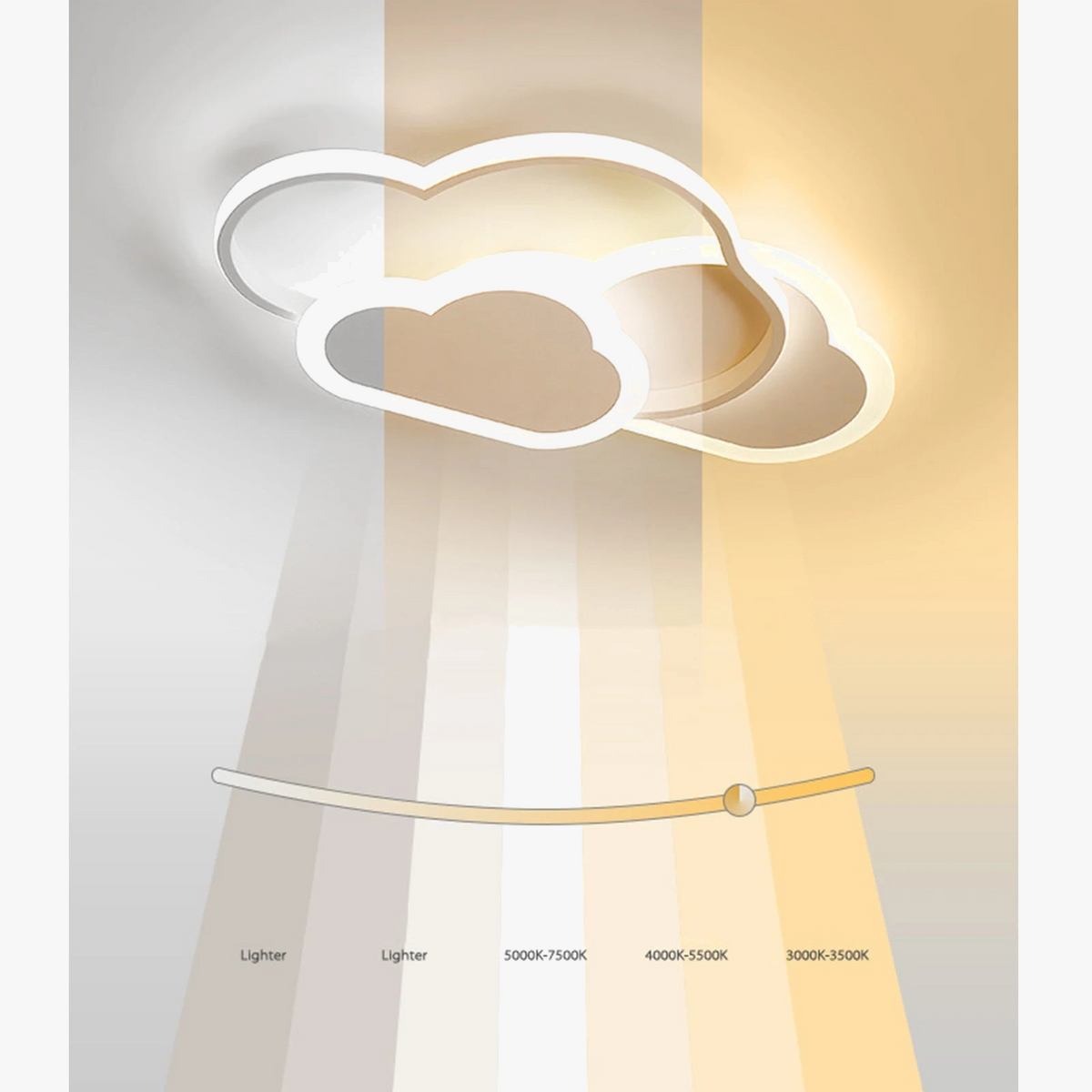 Plafonnier led cloud éclairage moderne pour enfant Maëlle Étude - Présence Moderne & Harmonie Intérieure