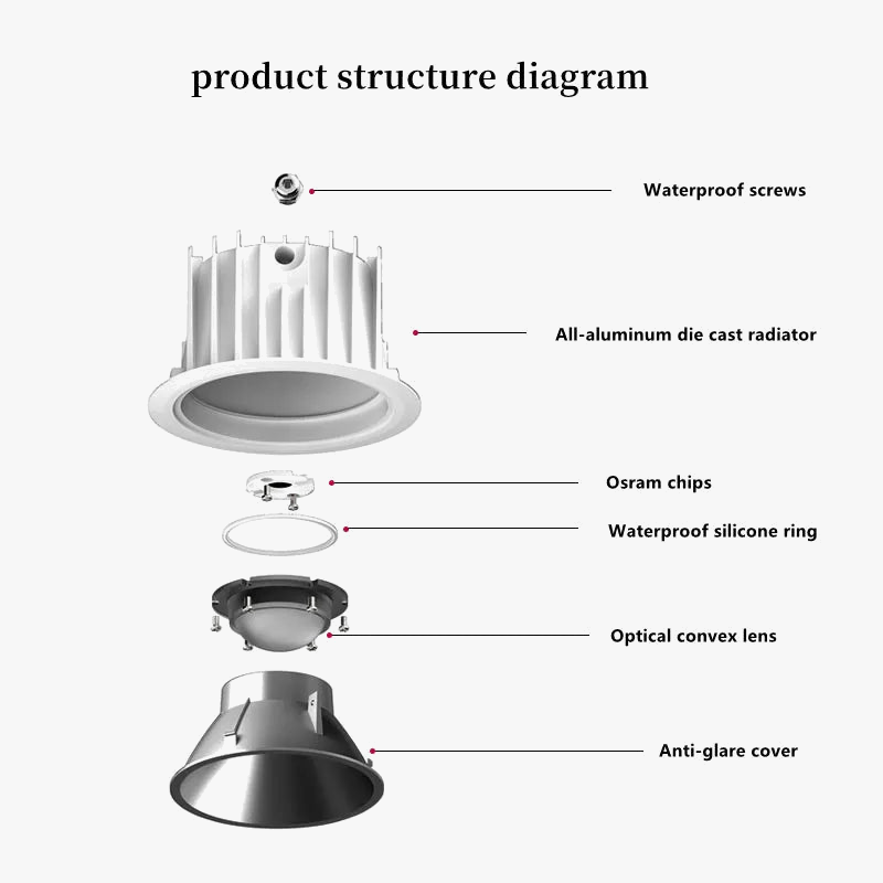 Spot — Lumineux LED étanche anti-éblouissement pour extérieur et intérieur